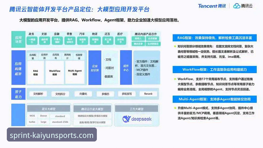 深度解析开云体育官方平台的3大核心优势与未来趋势